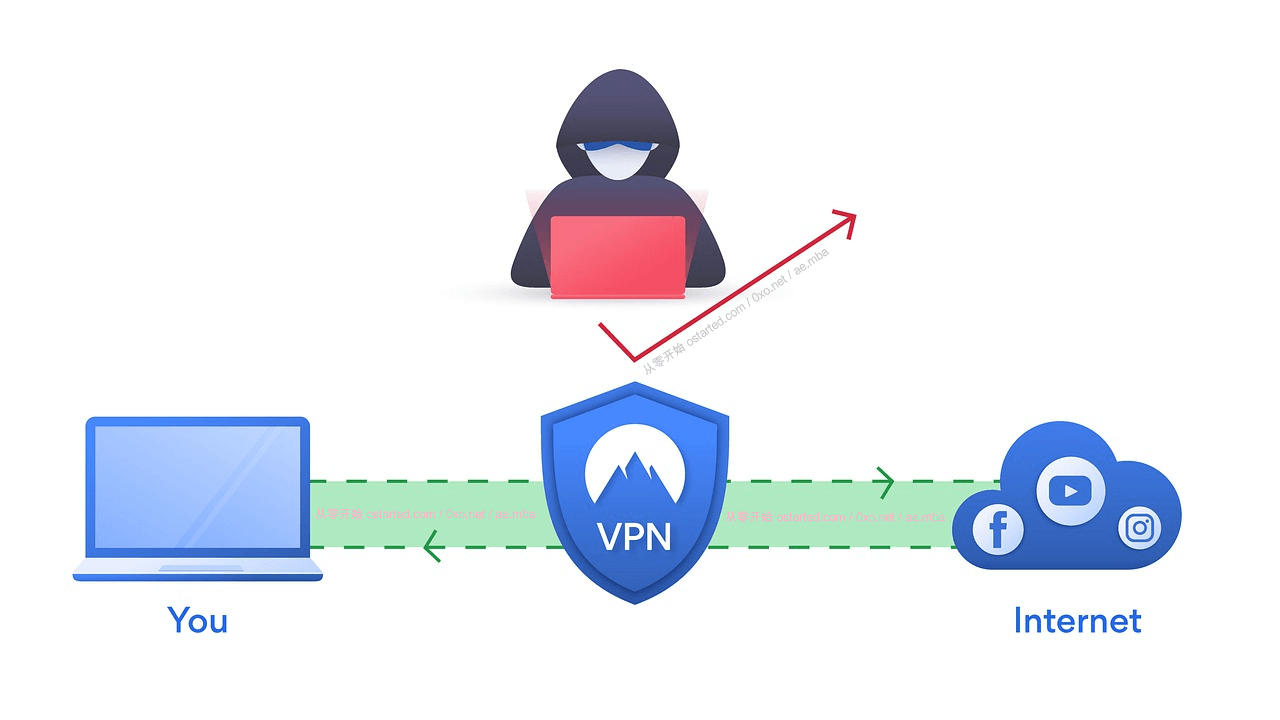 VPN应用程序在俄罗斯受欢迎程度飙升 - 第1张图片