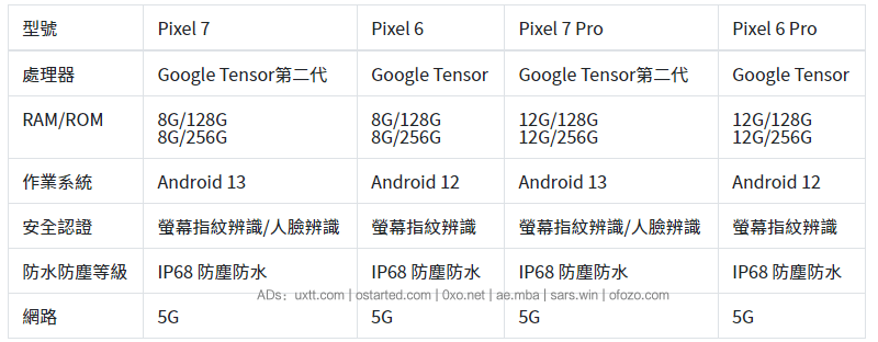 谷歌 Pixel 7 / Pro 搭配 Tensor G2 、5 倍长焦 & 高清壁纸下载 - 第6张图片